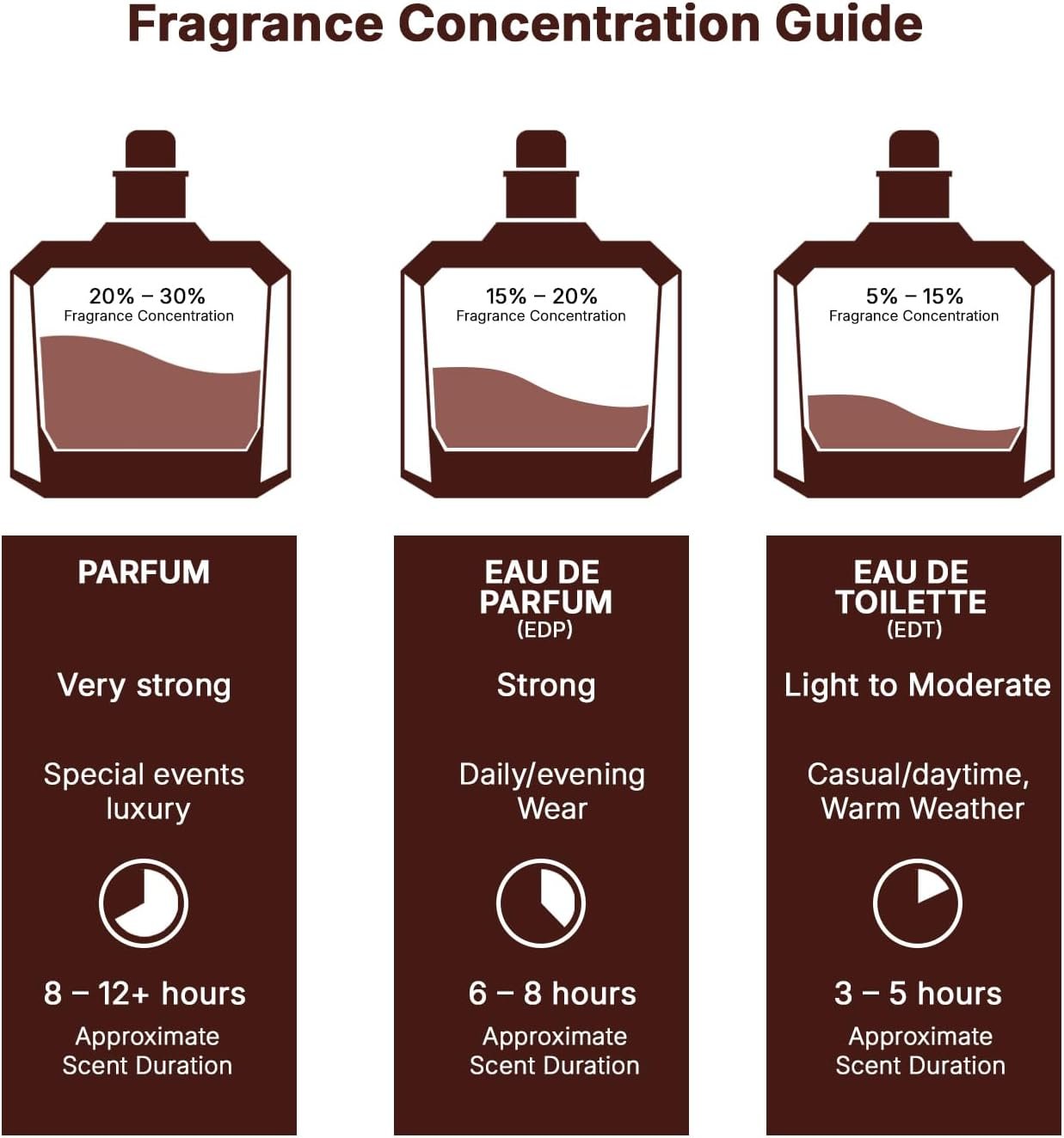 Lattafa Asad Eau de Parfum 100ml - Imagem 8