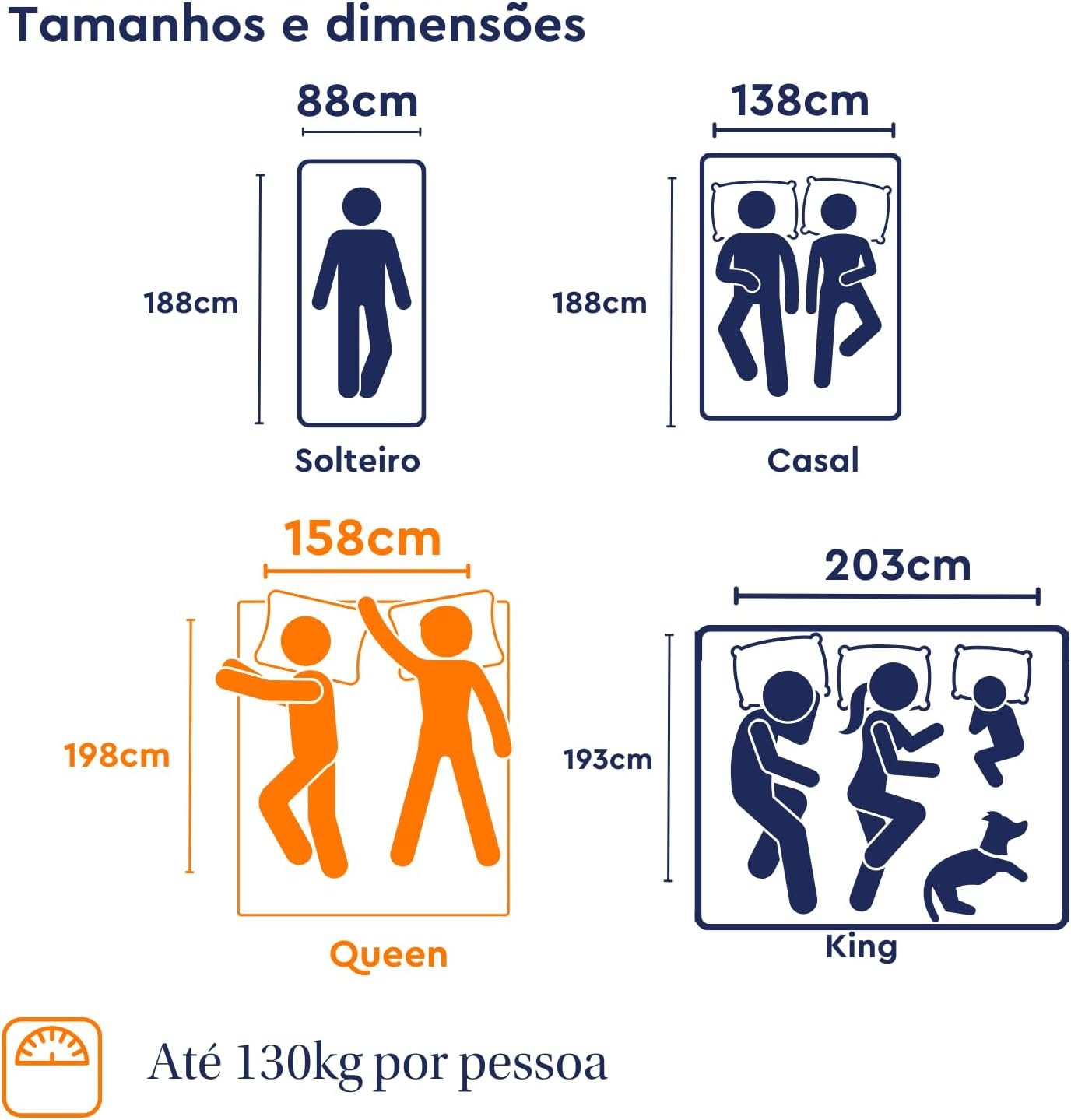 Colchão Queen Emma Duo Comfort - 10 anos de garantia, conforto ortopédico dupla face -158x198cm - Imagem 2