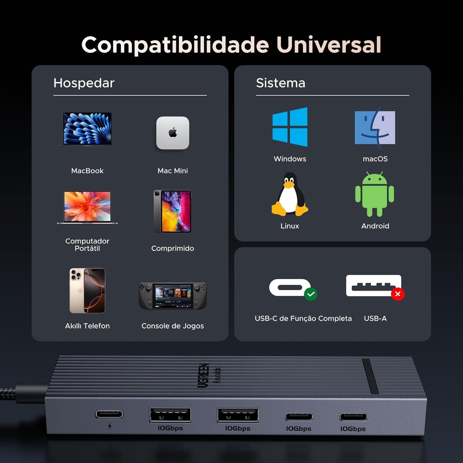 Hub 6 em 1 UGREEN Revodok Pro, USB-C, 10 Gbps, 4K, 60 Hz, HDMI, Energia de Energia de 100 W, para MacBook Pro/Air, iPad Pro, Thinkpad Rog Ally - Imagem 7