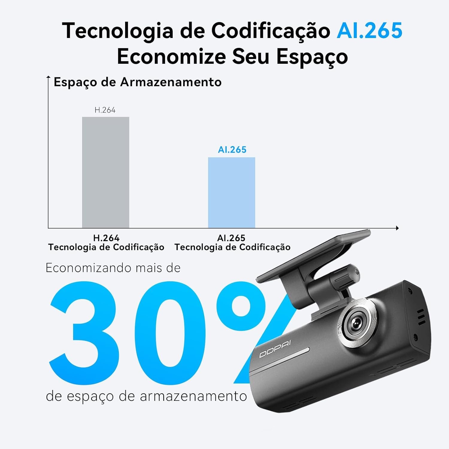 DDPAI N1 Câmera Veicular Dupla 1296P + 1080P com Wi-Fi, Câmera para Carro com Visão Noturna, Sensor G, Gravação em Loop e Modo Estacionamento 24h, Supercapacitor (Cartão SD Não Incluído) - Imagem 5