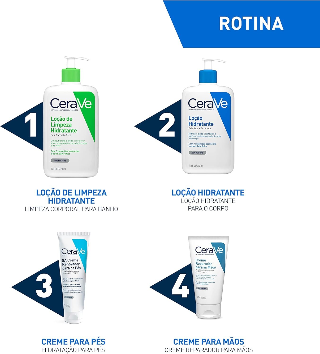 CeraVe, Loção Hidratante Corporal, com textura Fluida e Ácido Hialurônico - Imagem 7