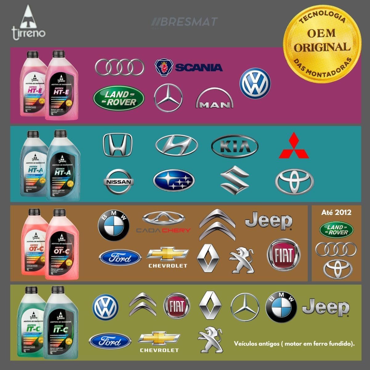 1 Litro Aditivo Radiador Híbrido HT-A Azul Pronto Uso Original Tirreno Motor Alúmínio homologado Hyundai Toyota Honda Nissan Kia Mitsubishi Suzuki Subaru - Imagem 4