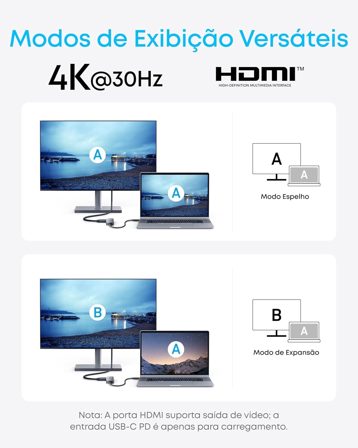 Anker Hub USB-C(5 em 1), HDMI 4K@30Hz com Entrega de Energia Máxima de 100W, Portas de Dados USB-C e USB-A, Compacto e Estiloso para MacBook, Dell XPS e mais (Carregador Não Incluído) - Imagem 5