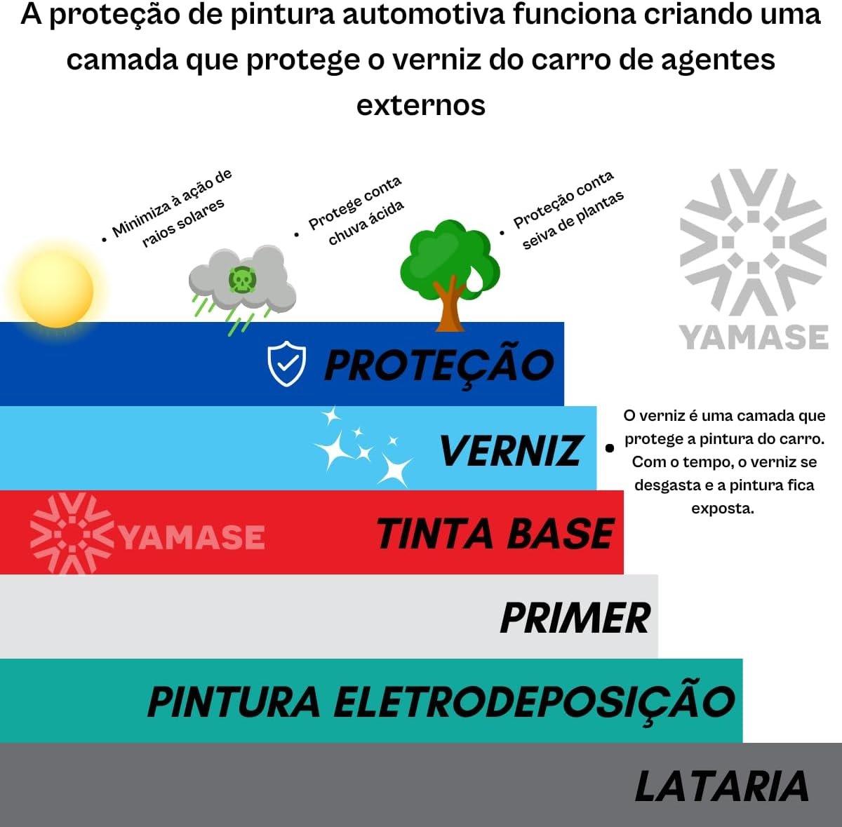 Hydrox Fast Vonixx Coating Cerâmico Hidro Repelente water off Selante Sem Toque Protetor Automotivo Pano Aplicador Yamase - Imagem 6