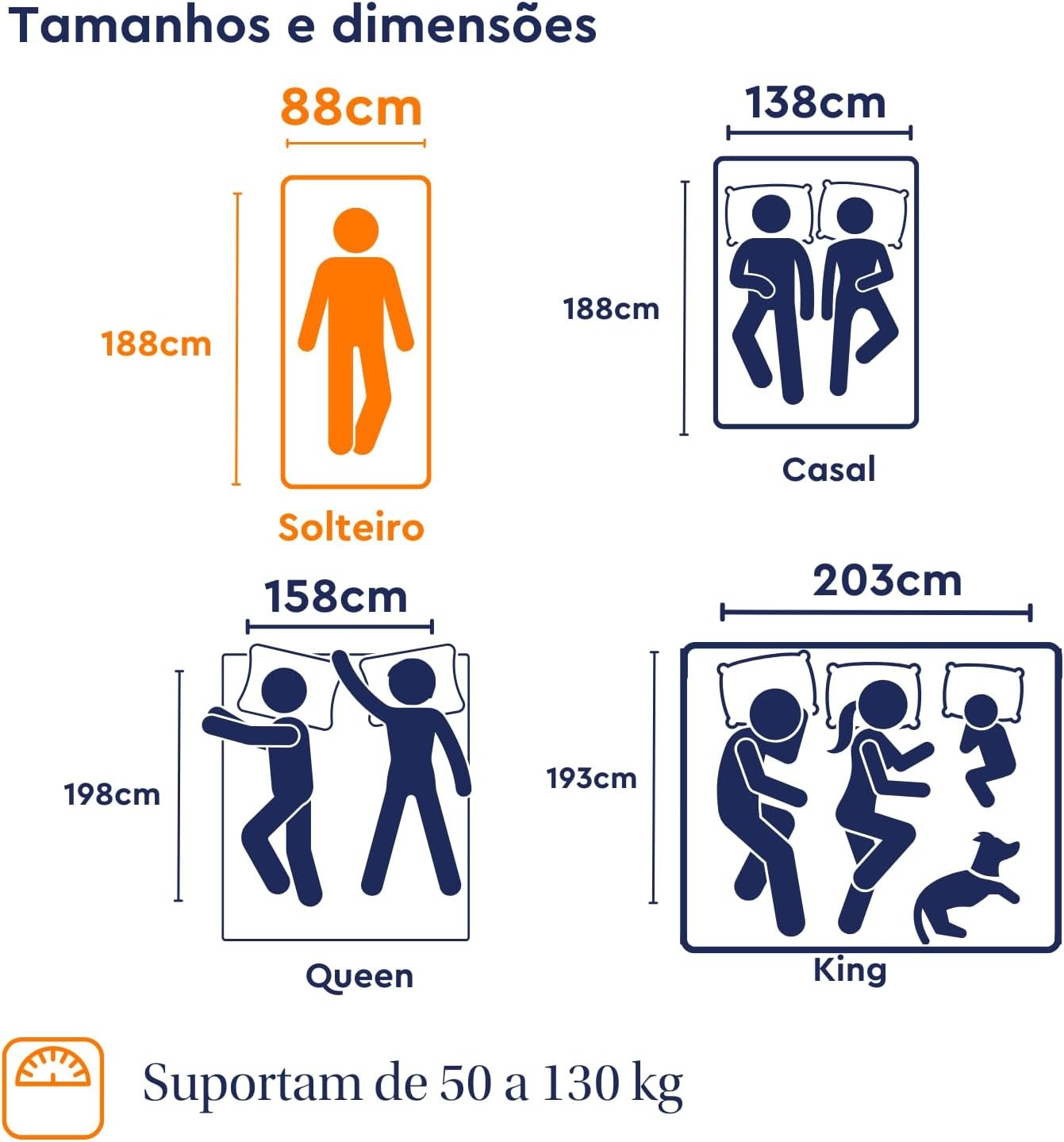 Colchão Solteiro Emma One - Firme e suporte ótimo com máxima durabilidade. - Imagem 2