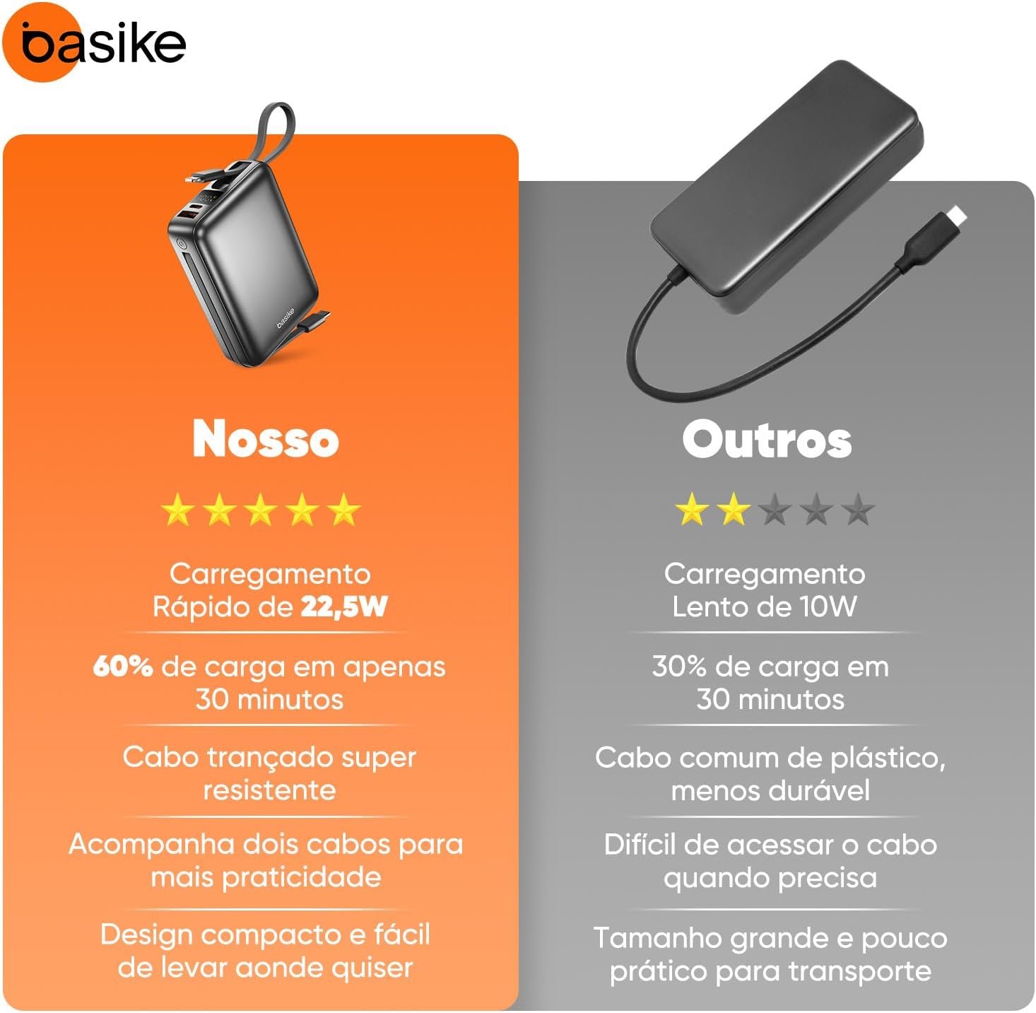 Basike Carregador Portátil, Power Bank 20000mAh com Cabos Integrados, Carregamento Rápido 22.5W(MAX), Compacto, Led Indicador de Bateria para iPhone/Samsung/Huawei/Xiaomi (Cinza) - Imagem 9