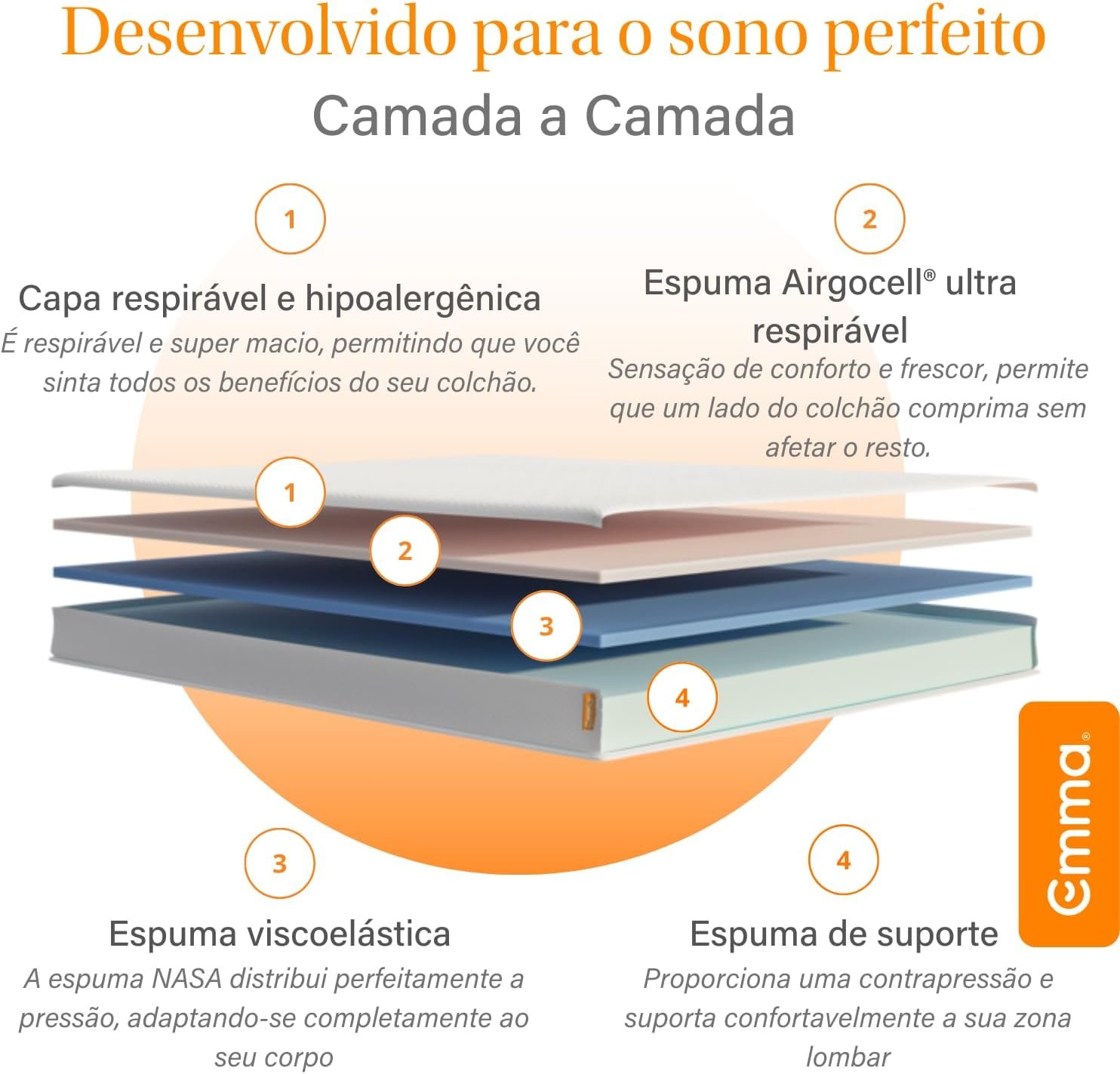 Colchão Solteiro Emma One Plus – com tecnologia alemã, 100 noites de teste e 10 anos de garantia. - Imagem 3