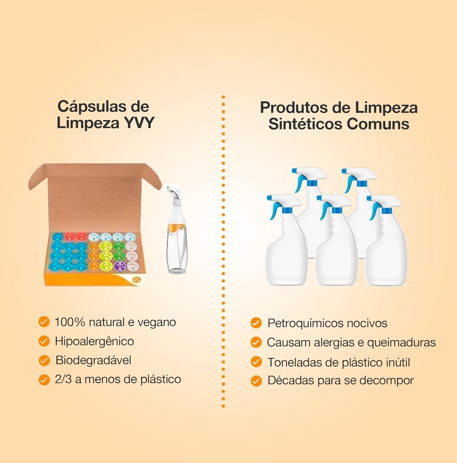 YVY Refil Kit Multiuso Especiarias - Kit Lavanderia Natural, Produtos de Limpeza - Testado Dermatologicamente, Vegano, Hipoalérgico, Cruelty Free, Poupa espaço - 2 cápsulas - 1080ml Total - Imagem 3