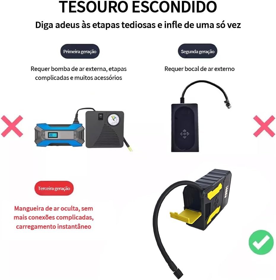 3000A Carregador de Bateria de Carro Portatil com Compressor de Ar de 150 PSI, Bateria de 37000mAh, Carregamento Rápido USB, Ideal para Carros, SUVs, Motocicletas e Emergências - Imagem 2