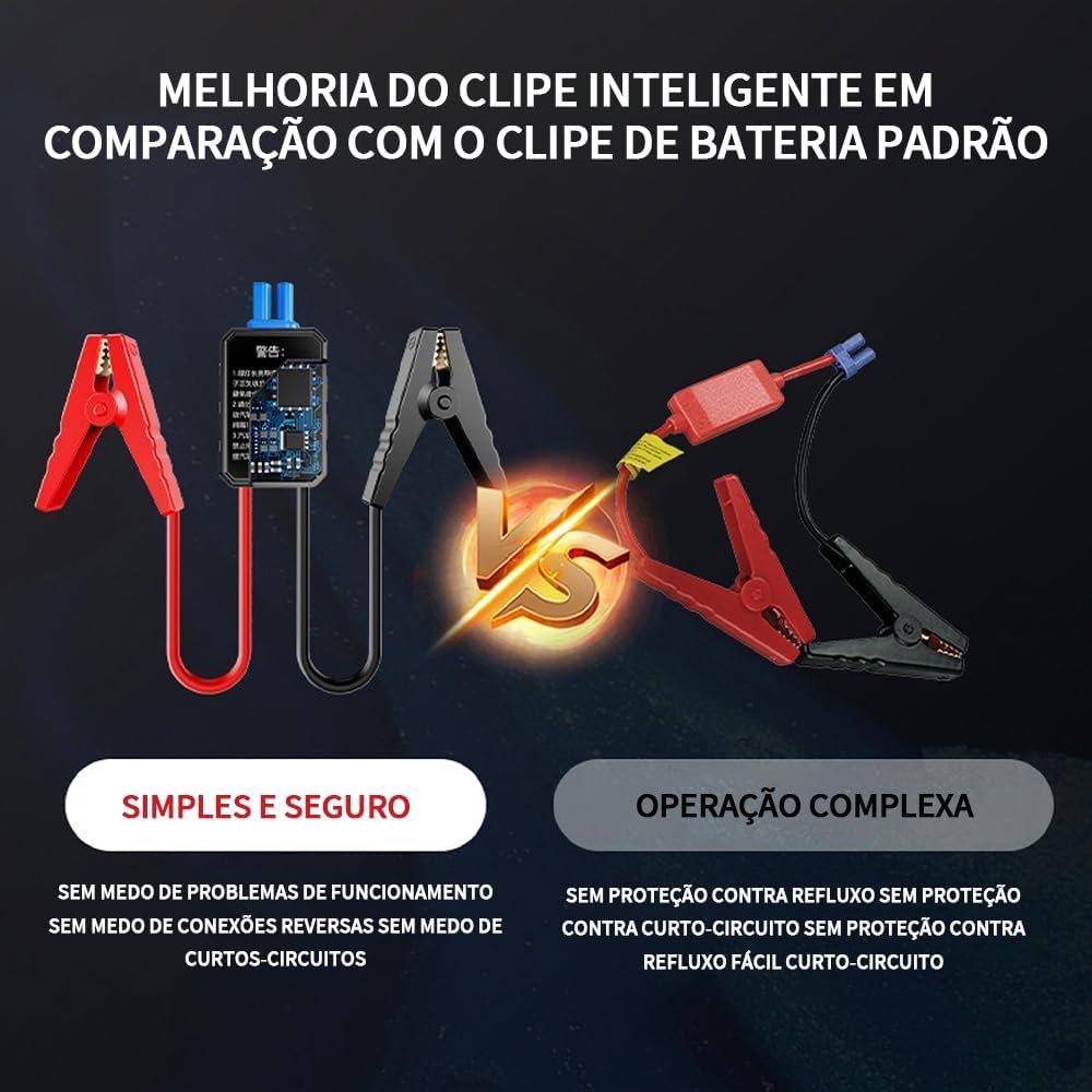 3000A Carregador de Bateria de Carro Portatil com Compressor de Ar de 150 PSI, Bateria de 37000mAh, Carregamento Rápido USB, Ideal para Carros, SUVs, Motocicletas e Emergências - Imagem 3