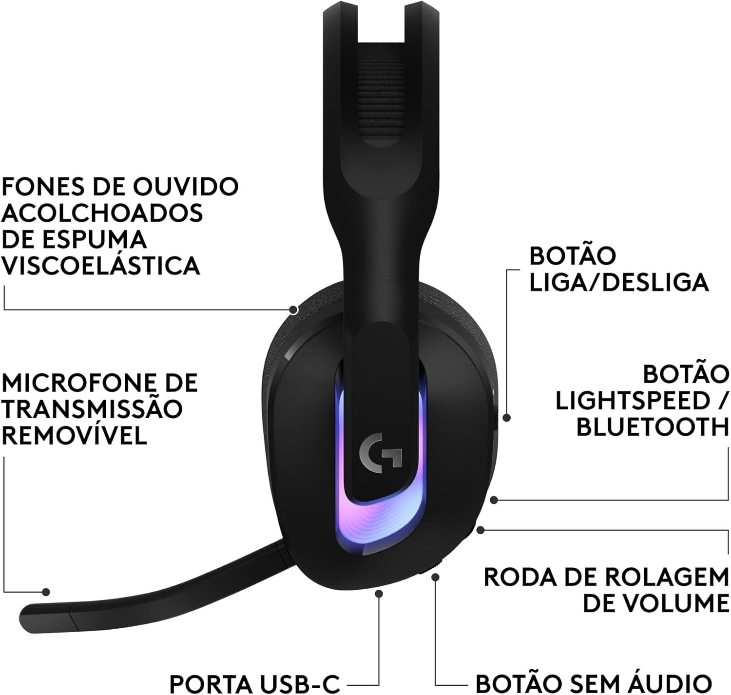 Headset Gamer Sem Fio Logitech G522 LIGHTSPEED com RGB LIGHTSYNC, Conectividade Tripla sem fio LIGHTSPEED ou Bluetooth e com fio USB para PC - Preto - Imagem 8