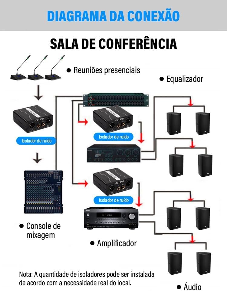 Isolador de áudio, efetor de isolamento de sinal XLR 6.5# eliminação de ruído de som atual adequado para mixers, veículos, microfones, transmissões ao vivo, conferências GX200 Audio isolator kar-ton - Imagem 2