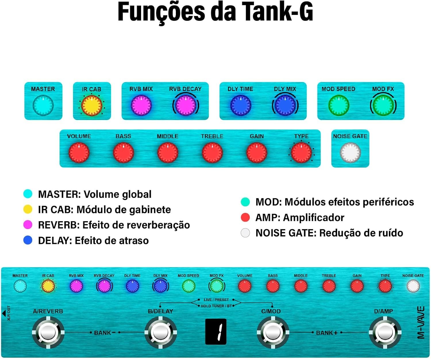 M-VAVE VEDO Tank G Pedal de Guitarra Multi-Efeitos, Effects pedaleira guitarra Reverb Delay MOD AMP Bateria lítio cuvave/mvave Recarregável, 36 Presets, 9 amp, 8 IR Cab Slots, 3 Simulação, Delay - Imagem 8